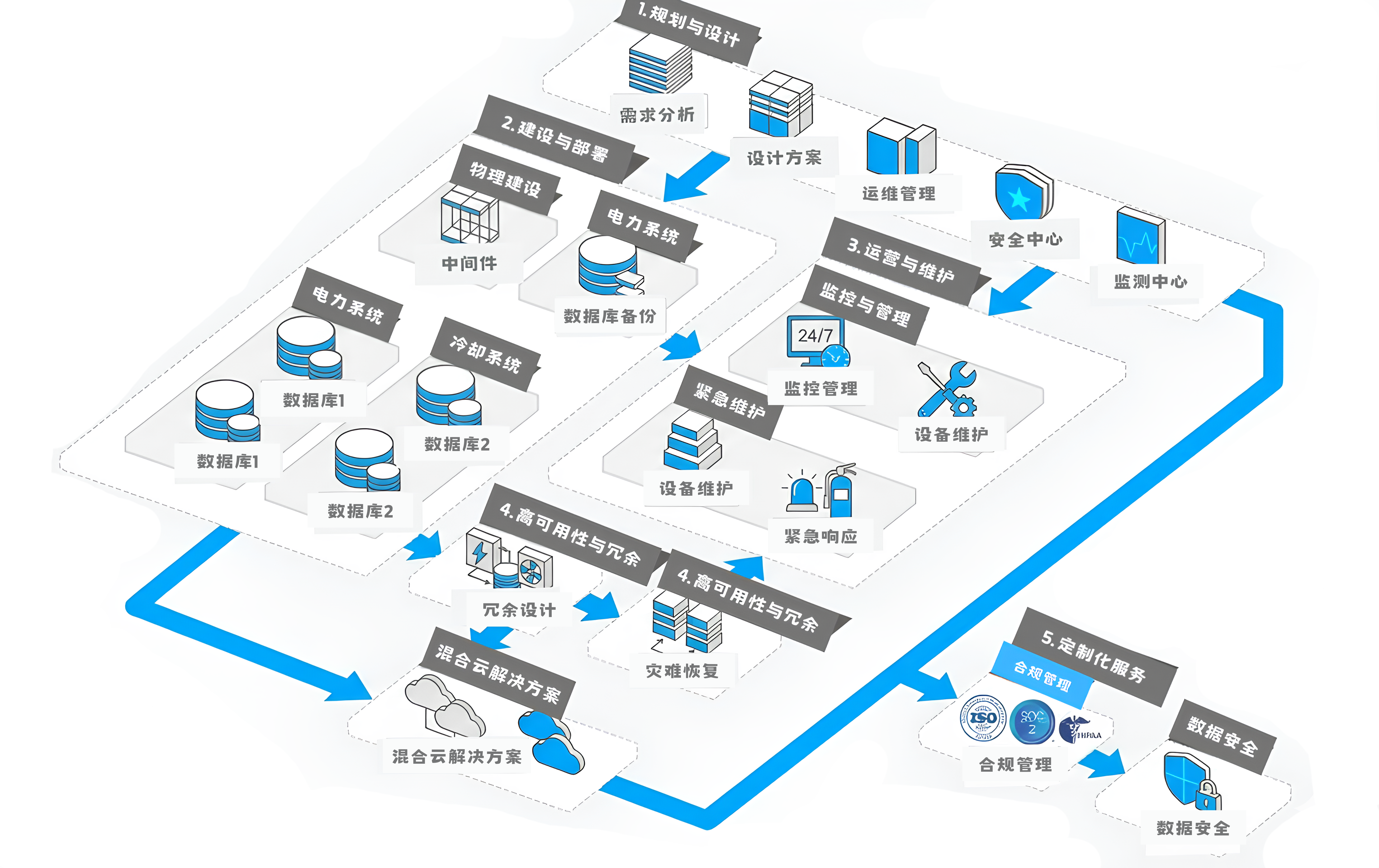 数据中心示意图