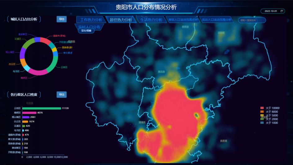 交通大数据分析平台